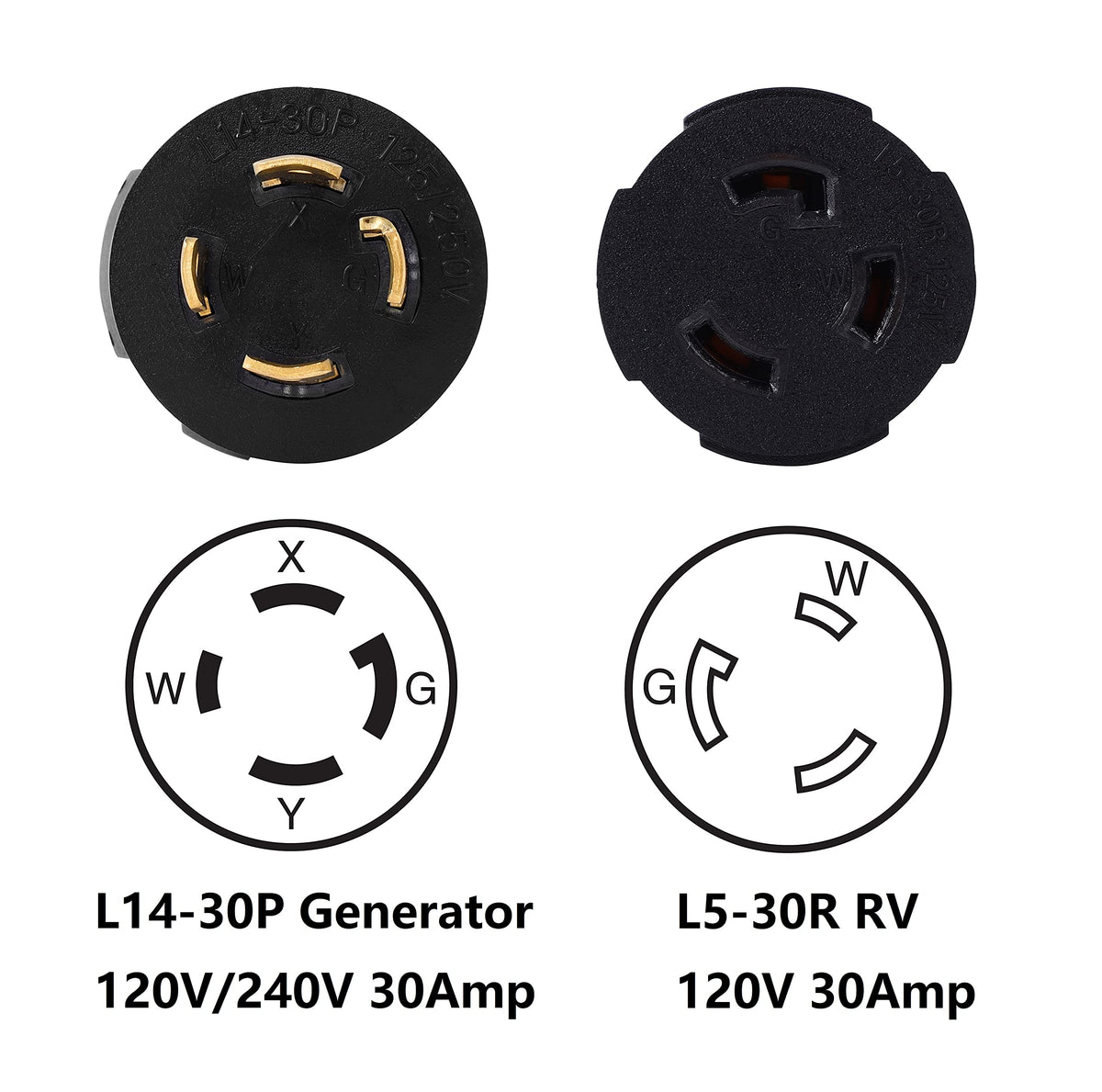 ONETAK NEMA L14-30P to L5-30R Compact 120V/240V 30 Amp Twist Lock 4 Prong Male Plug to 120V 30 Amp Twist Lock 3 Prong Female Receptacle Generator Welder Dryer EV Charger Power Cord Adapter Connector