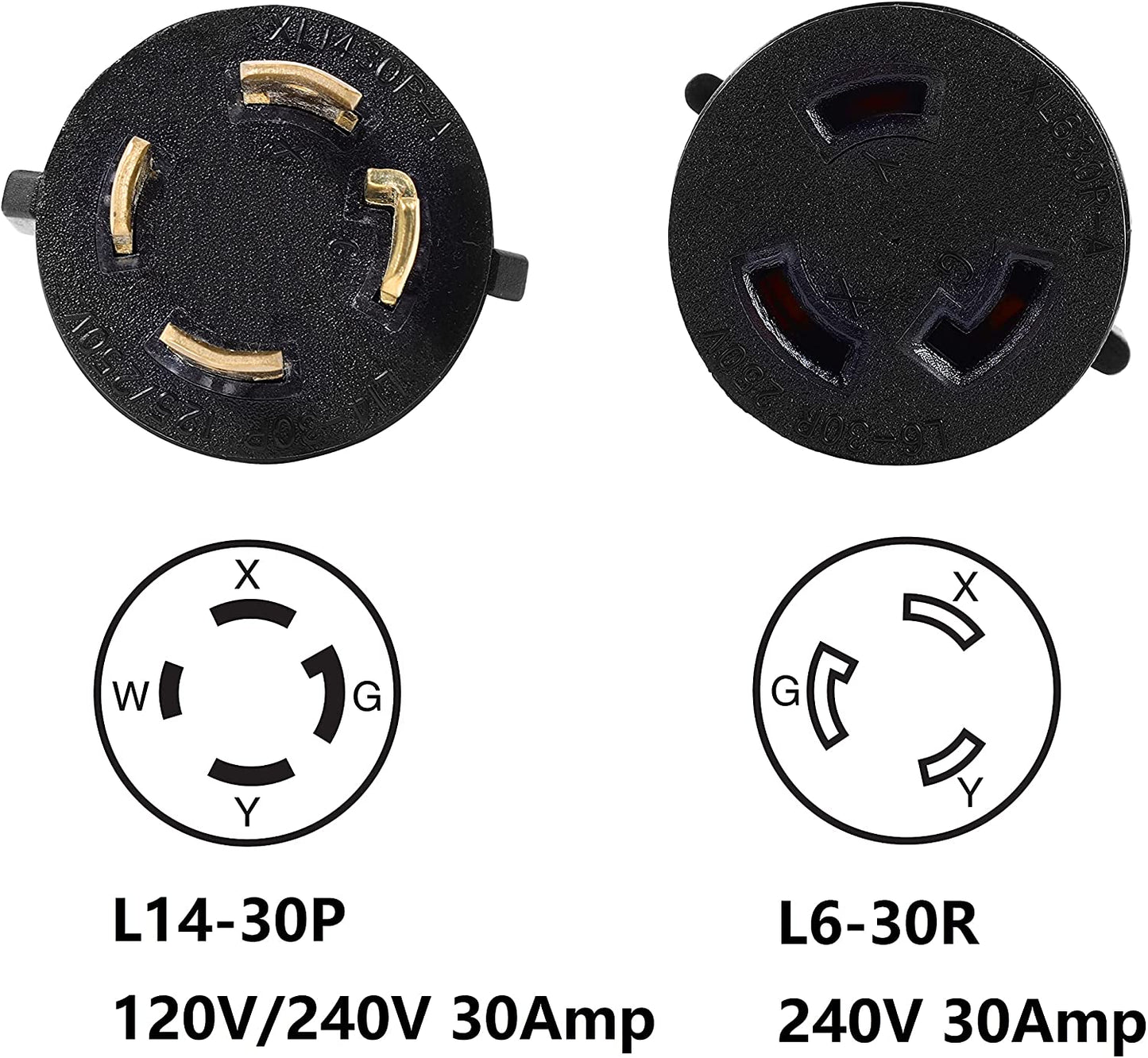 ONETAK L6-30R Power Cord Adapter