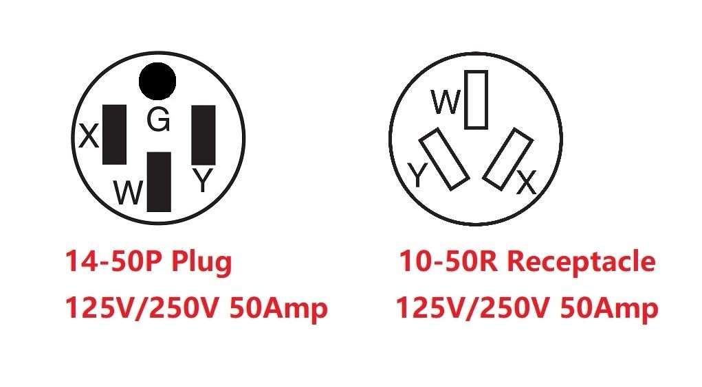 ONETAK NEMA 14-50P to 10-50R Compact 125V/250V 50 Amp Welder Welding Dryer Power Cord Adapter Adaptor Connector Connecter